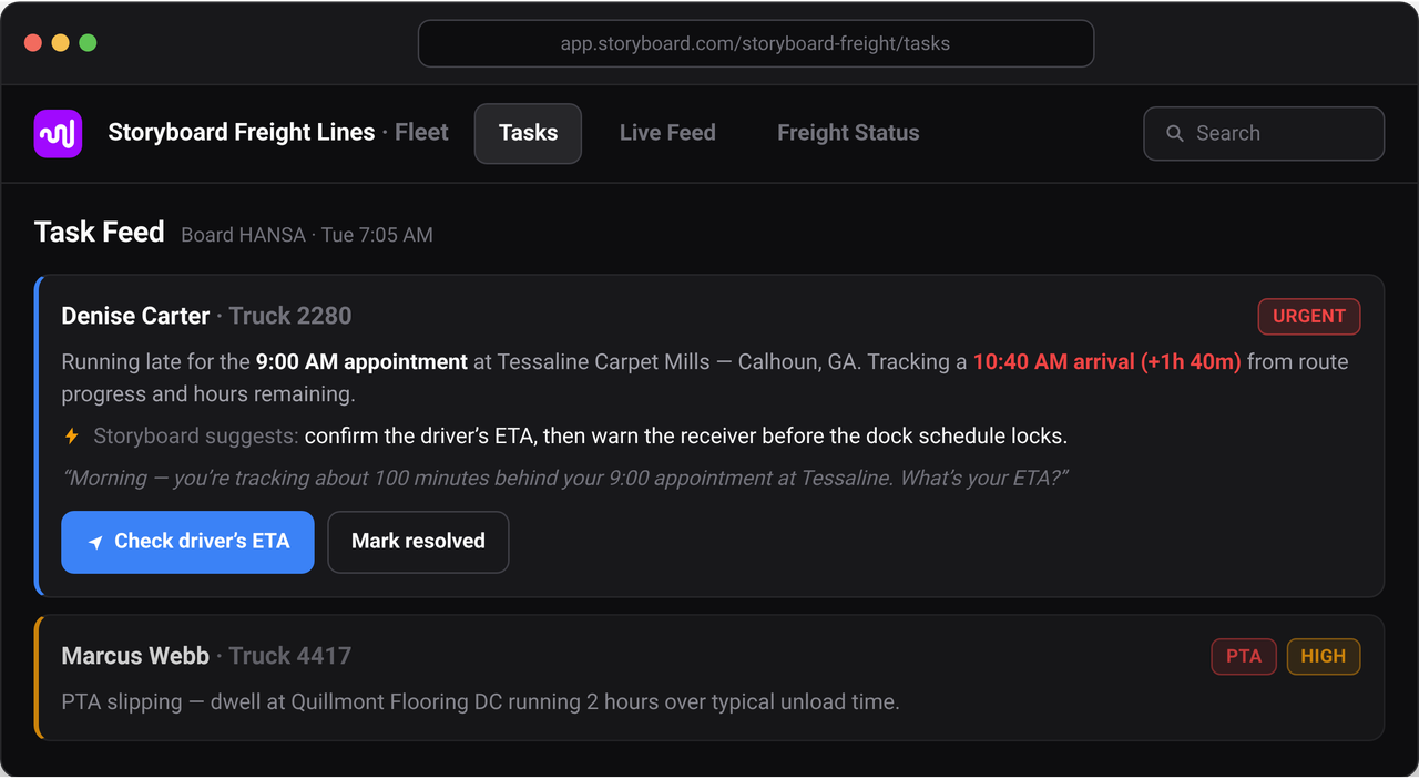 Storyboard task feed for driver managers: an urgent task flags a driver tracking 1 hour 40 minutes late for a 9:00 AM appointment with a suggested next step, and a second task flags dwell running two hours over typical unload time.