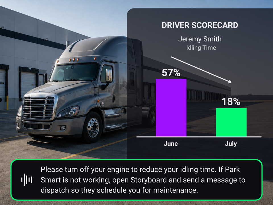 Idling time alert with sample driver scorecard
