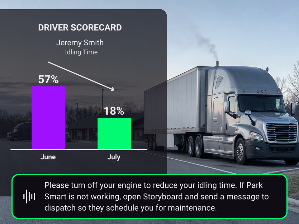 Truck idling at rest stop with a graph that does reduction in idling % with our coaching
